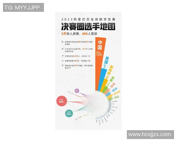竞技体操成绩分析与发展趋势研究:从国内外竞技水平看未来发展潜力